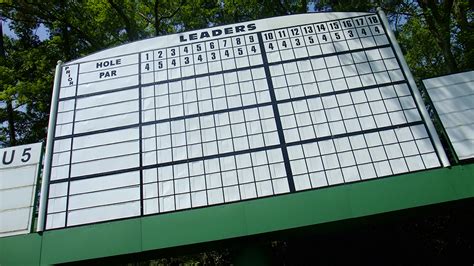 masters golf results|Final Results for the 2022 Masters.